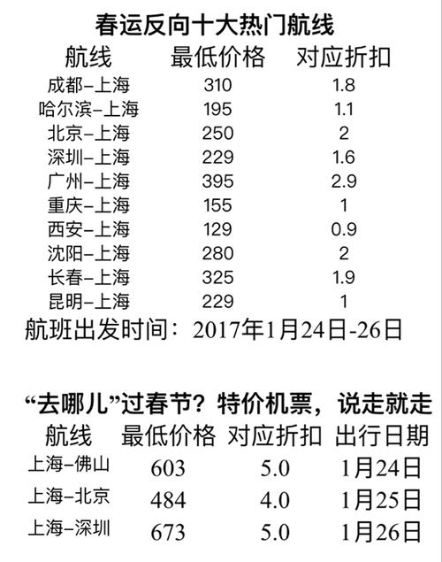 机票价格变动规律-去哪儿机票价格变动规律