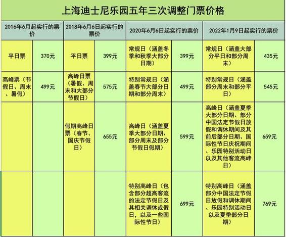 上海迪士尼八个必玩项目_上海迪士尼八个必玩项目价格表