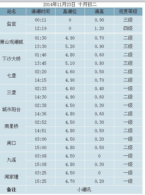 钱塘江每天涨潮时间表_钱塘江每天涨潮时间表2023年10月