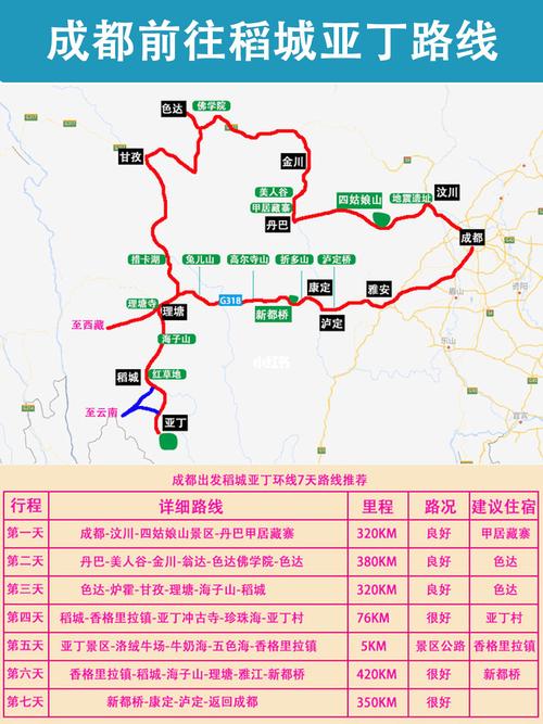 成都到稻城亚丁旅游最佳路线_成都到稻城亚丁旅游地图