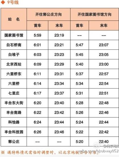 北京地铁4号线_北京地铁4号线运营时间