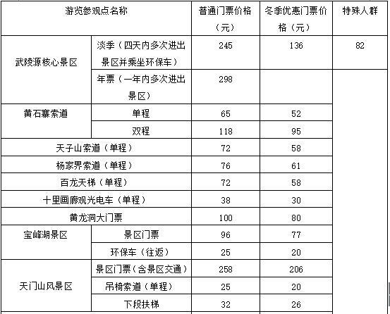 张家界门票官网_张家界门票预定官网