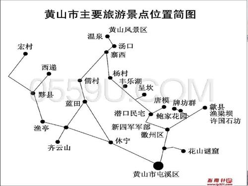 黄山风景区游玩路线-黄山景区旅游路线图