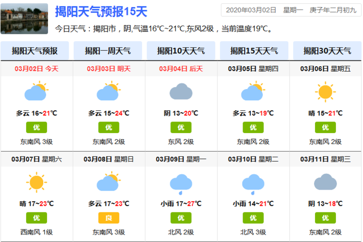 揭阳天气-揭阳天气预报