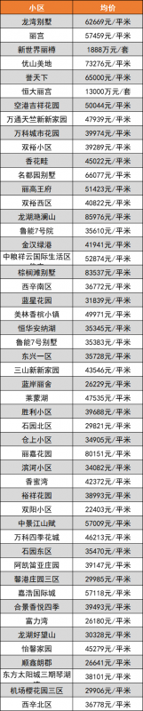 北京各区房价一览表_北京各区房价一览表2021