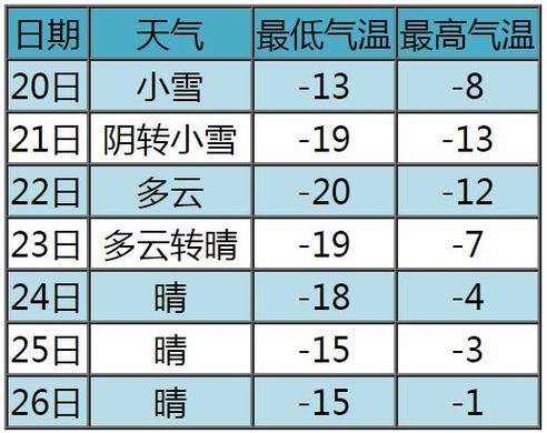 张北天气预报_张北天气预报最新